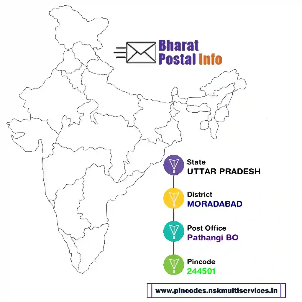 uttar pradesh-moradabad-pathangi bo-244501